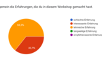 Das Feedback der Schüler*innen war durchwegs positiv